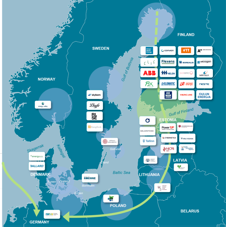 BalticSeaH2 partners 2025