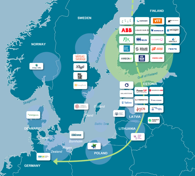 BalticSeaH2 partners