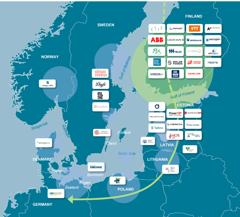 BalticSeaH2 partners